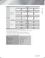 Preview for 247 page of Samsung HT-F6500 User Manual