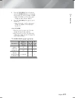 Preview for 41 page of Samsung HT-F6530 User Manual