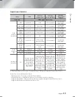 Preview for 53 page of Samsung HT-F6530 User Manual