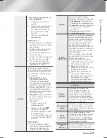 Preview for 82 page of Samsung HT-F6530 User Manual