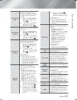 Preview for 92 page of Samsung HT-F6530 User Manual