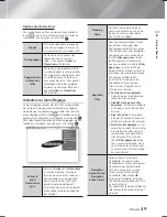 Preview for 108 page of Samsung HT-F6530 User Manual