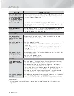 Preview for 115 page of Samsung HT-F6530 User Manual