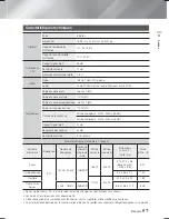 Preview for 116 page of Samsung HT-F6530 User Manual