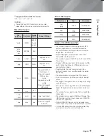 Предварительный просмотр 9 страницы Samsung HT-F6530W User Manual