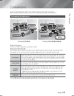 Предварительный просмотр 15 страницы Samsung HT-F6530W User Manual