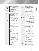 Предварительный просмотр 23 страницы Samsung HT-F6530W User Manual