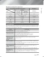 Предварительный просмотр 57 страницы Samsung HT-F6530W User Manual