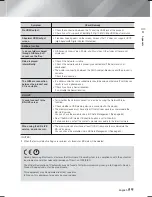 Предварительный просмотр 59 страницы Samsung HT-F6530W User Manual