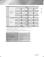 Предварительный просмотр 61 страницы Samsung HT-F6530W User Manual