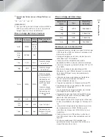 Предварительный просмотр 71 страницы Samsung HT-F6530W User Manual