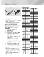 Предварительный просмотр 76 страницы Samsung HT-F6530W User Manual