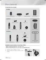 Предварительный просмотр 78 страницы Samsung HT-F6530W User Manual