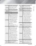 Предварительный просмотр 85 страницы Samsung HT-F6530W User Manual