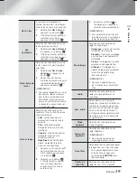 Предварительный просмотр 97 страницы Samsung HT-F6530W User Manual