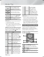 Предварительный просмотр 98 страницы Samsung HT-F6530W User Manual