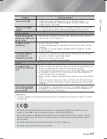 Предварительный просмотр 121 страницы Samsung HT-F6530W User Manual