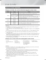 Предварительный просмотр 130 страницы Samsung HT-F6530W User Manual