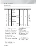 Предварительный просмотр 132 страницы Samsung HT-F6530W User Manual