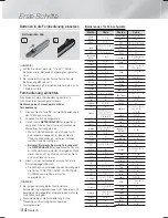 Предварительный просмотр 138 страницы Samsung HT-F6530W User Manual