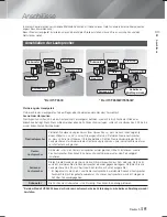 Предварительный просмотр 139 страницы Samsung HT-F6530W User Manual