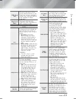 Предварительный просмотр 147 страницы Samsung HT-F6530W User Manual