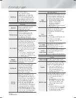 Предварительный просмотр 148 страницы Samsung HT-F6530W User Manual