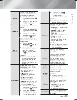 Предварительный просмотр 159 страницы Samsung HT-F6530W User Manual