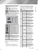 Предварительный просмотр 161 страницы Samsung HT-F6530W User Manual