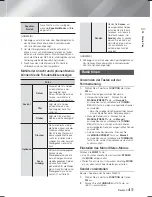 Предварительный просмотр 165 страницы Samsung HT-F6530W User Manual