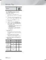 Предварительный просмотр 168 страницы Samsung HT-F6530W User Manual