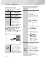 Предварительный просмотр 176 страницы Samsung HT-F6530W User Manual