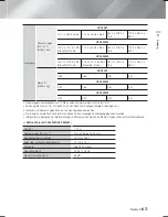 Предварительный просмотр 185 страницы Samsung HT-F6530W User Manual