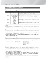 Предварительный просмотр 192 страницы Samsung HT-F6530W User Manual