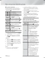 Предварительный просмотр 220 страницы Samsung HT-F6530W User Manual