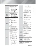 Предварительный просмотр 221 страницы Samsung HT-F6530W User Manual