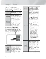 Предварительный просмотр 238 страницы Samsung HT-F6530W User Manual