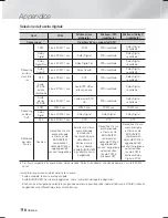 Предварительный просмотр 242 страницы Samsung HT-F6530W User Manual