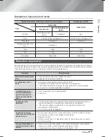 Предварительный просмотр 243 страницы Samsung HT-F6530W User Manual