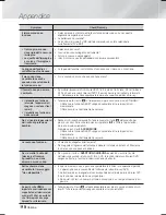 Предварительный просмотр 244 страницы Samsung HT-F6530W User Manual