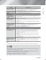 Предварительный просмотр 245 страницы Samsung HT-F6530W User Manual