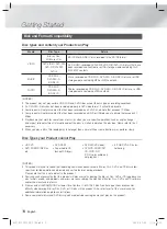 Preview for 6 page of Samsung HT-F6550W User Manual