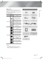 Preview for 7 page of Samsung HT-F6550W User Manual