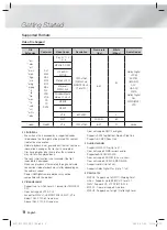 Preview for 8 page of Samsung HT-F6550W User Manual