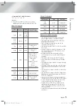 Preview for 9 page of Samsung HT-F6550W User Manual