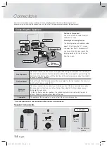 Preview for 14 page of Samsung HT-F6550W User Manual