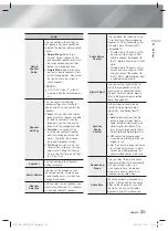 Preview for 21 page of Samsung HT-F6550W User Manual