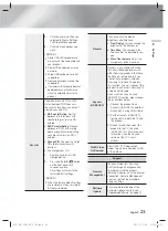 Preview for 23 page of Samsung HT-F6550W User Manual