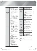 Preview for 33 page of Samsung HT-F6550W User Manual