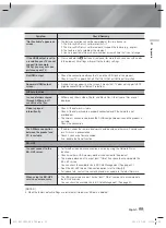 Preview for 55 page of Samsung HT-F6550W User Manual